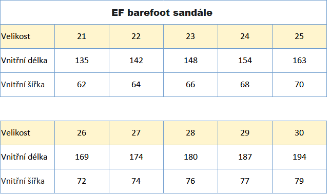 Ef barefoot vel 21_30 rok 2024